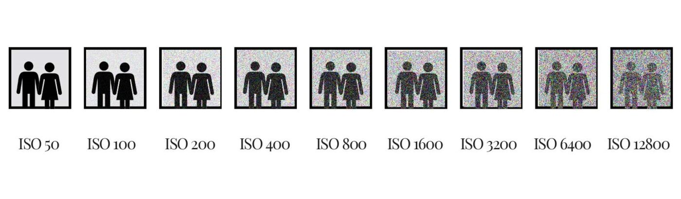 ISO